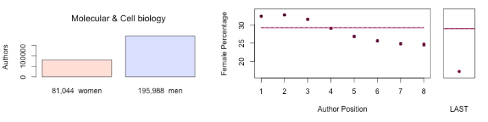 women as first authors 2